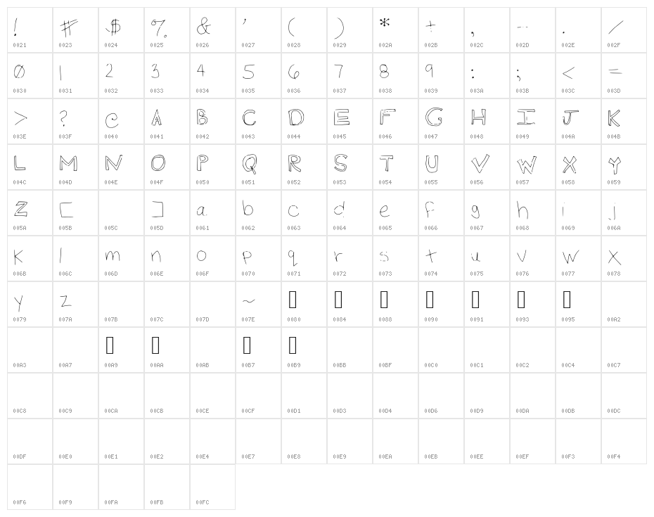madness Character Map