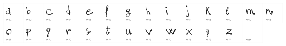 madness=five$matter! Character Map