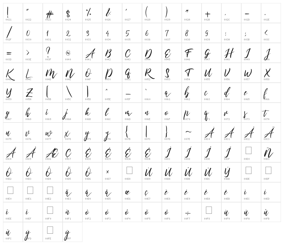 madona Character Map