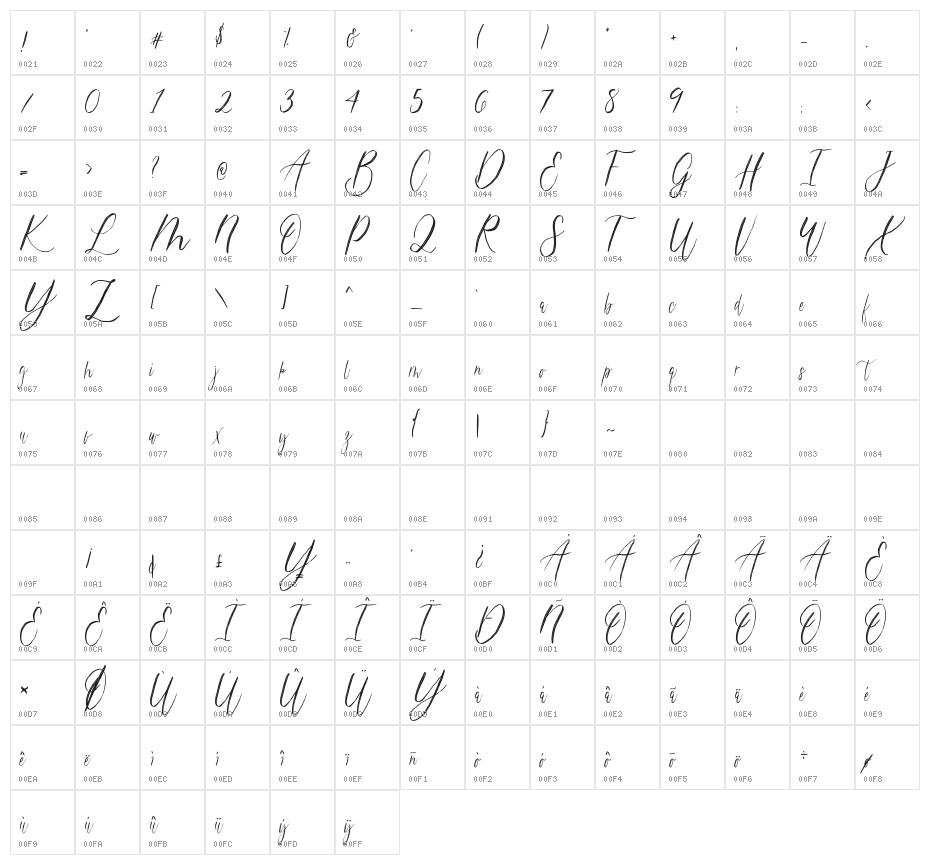 magdalena script Character Map