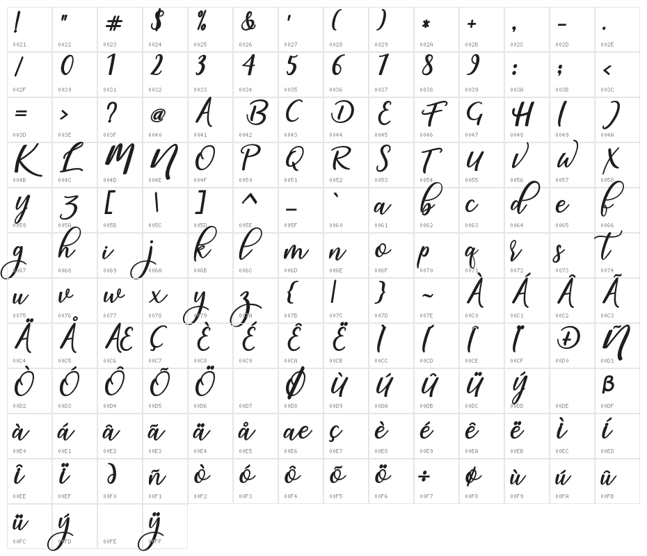 magic-Regular Character Map