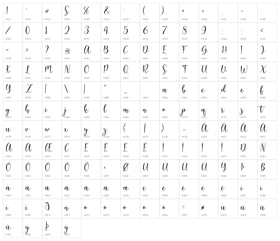 magnum Character Map