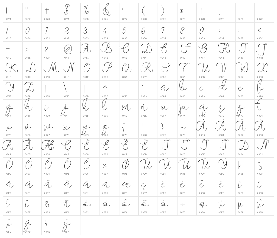 maheishia Character Map