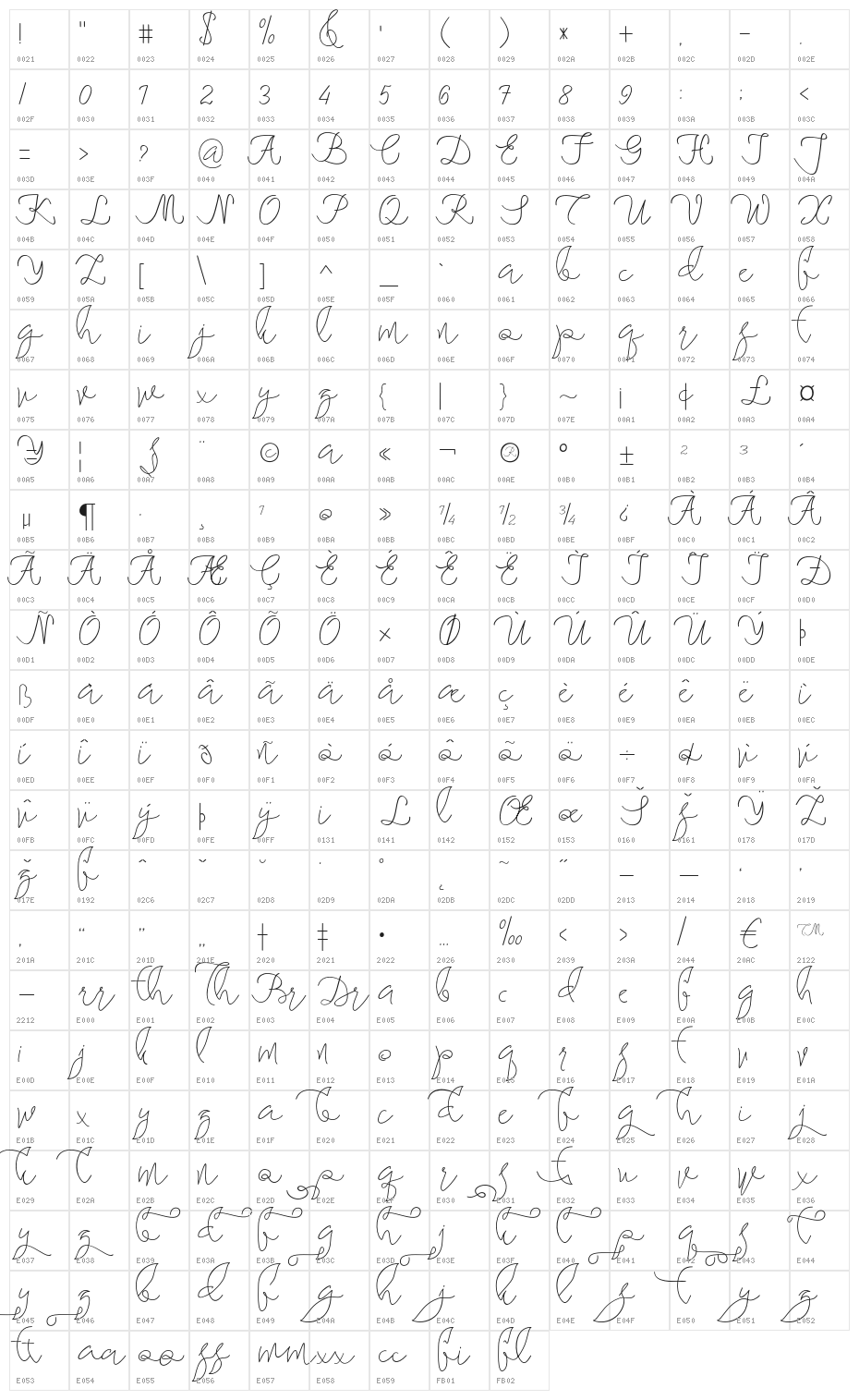 maheishia Character Map