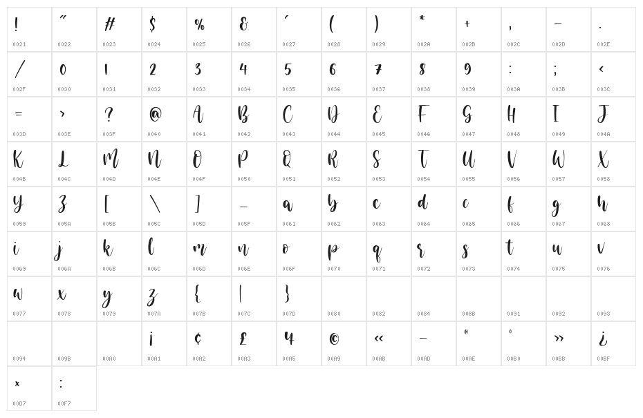 mahelisa Character Map