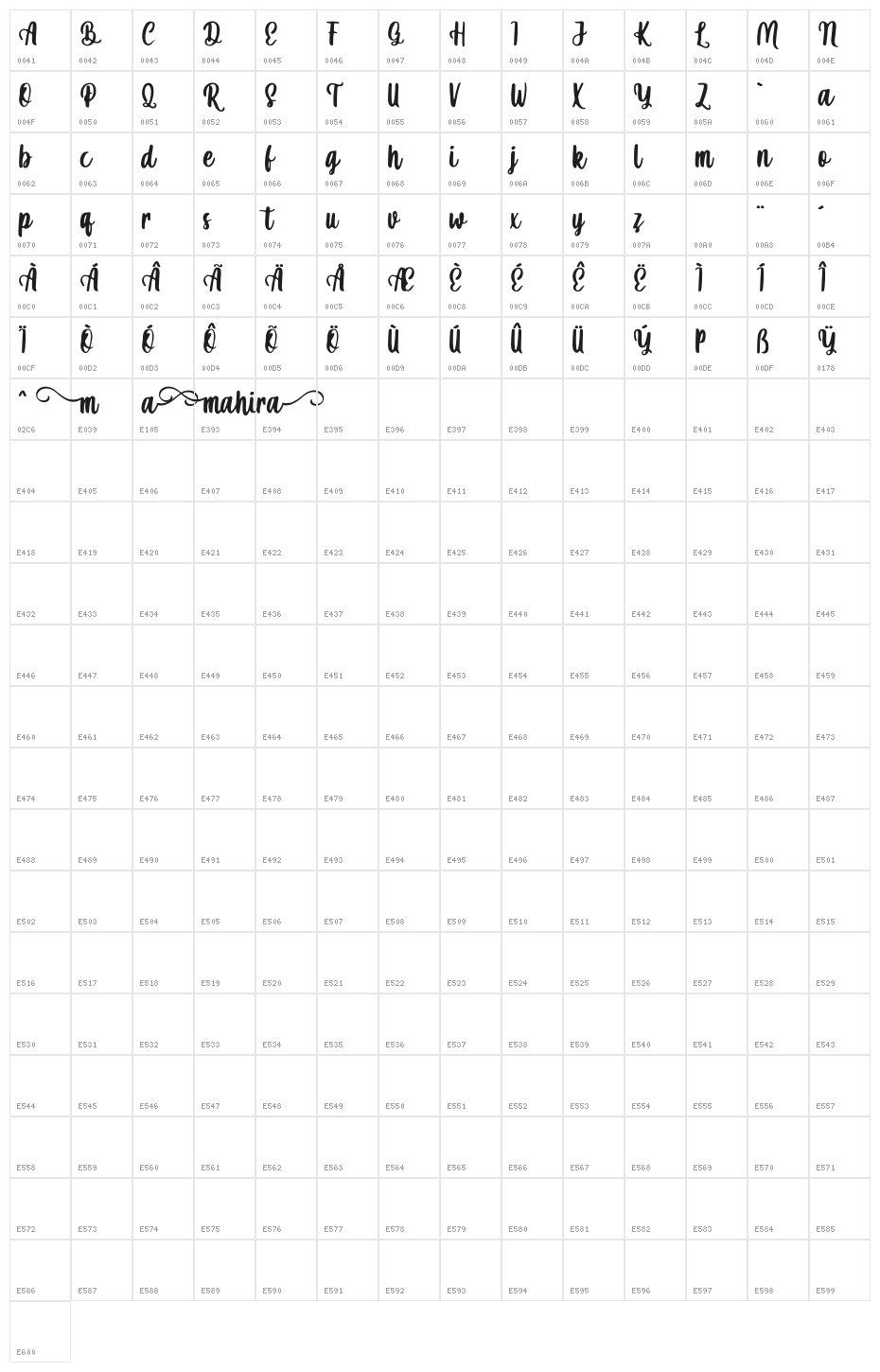 mahira demo Character Map