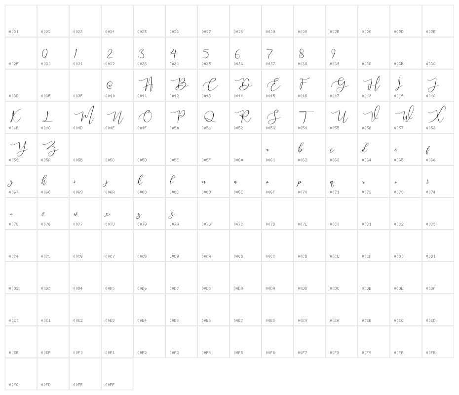 mahligai Character Map
