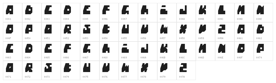 mahoney Character Map