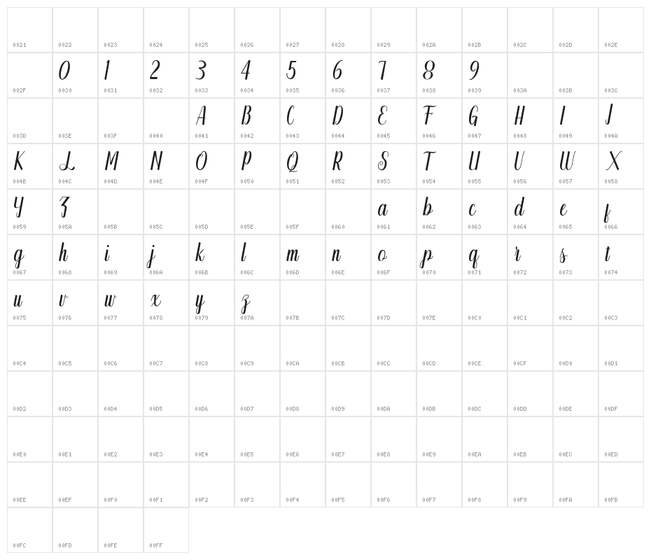 mahony Character Map