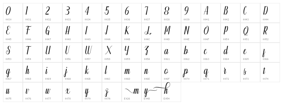 mahony Character Map