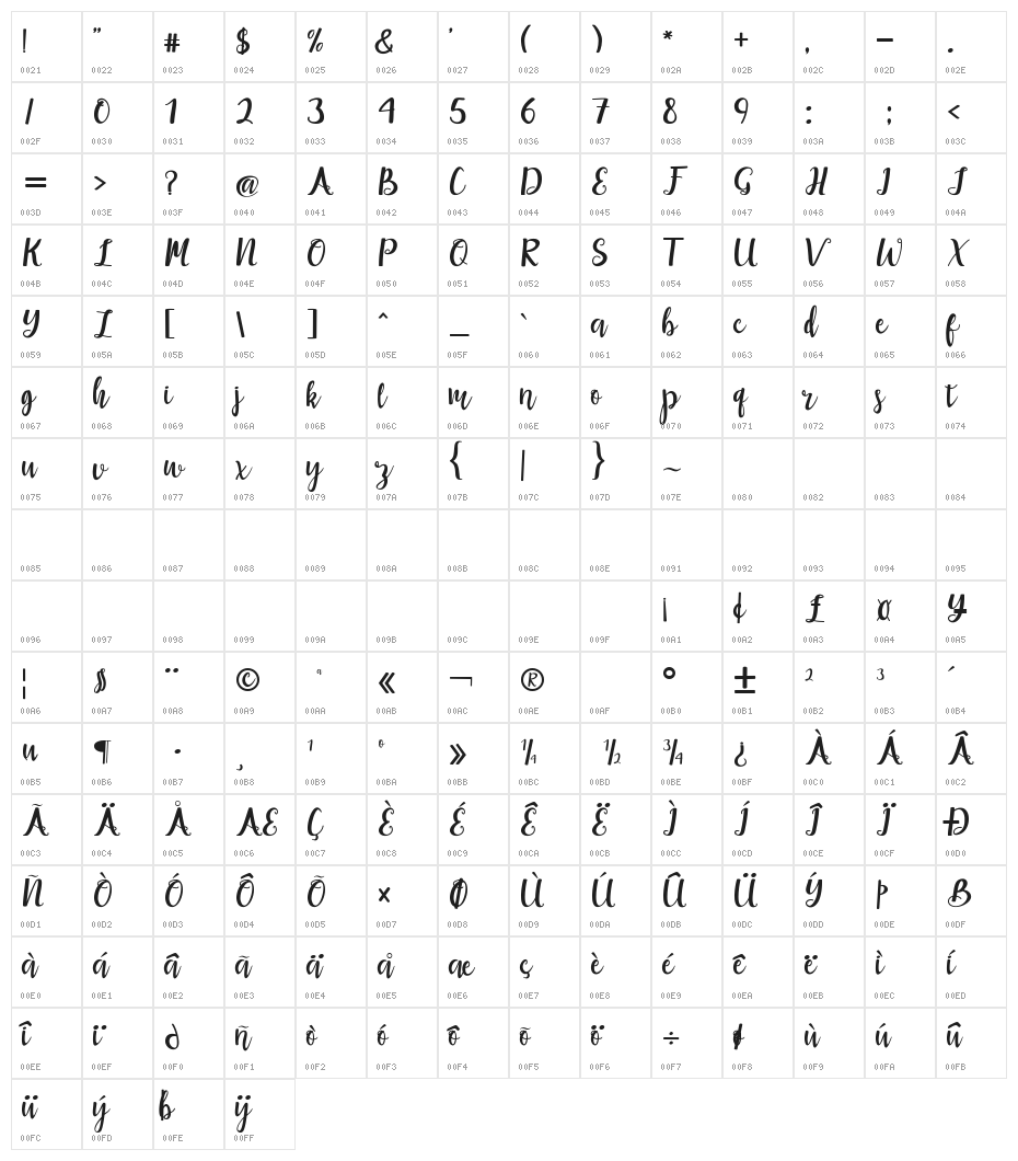 maisha-script Character Map