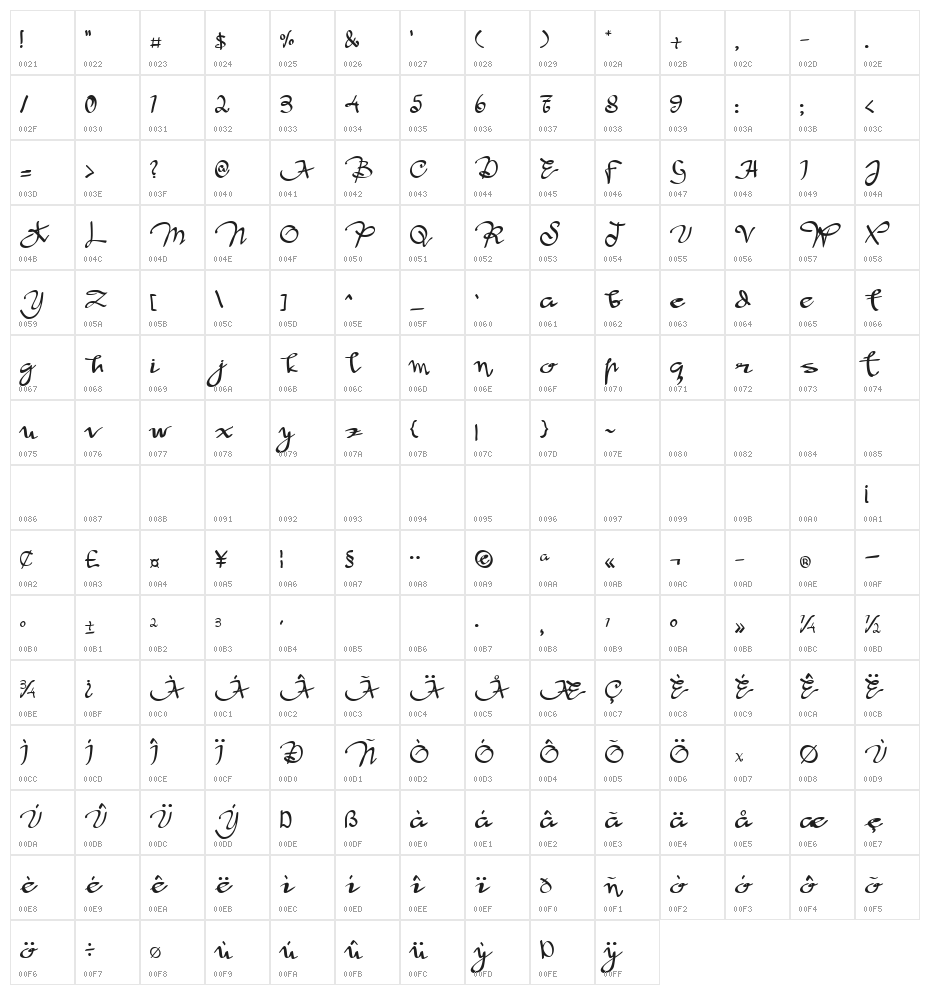 malazia Character Map
