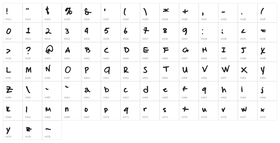 malcolm's handwriting Medium Character Map