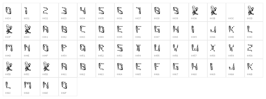 malfunction Character Map