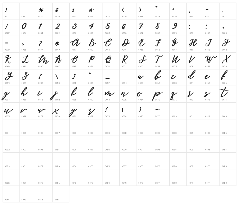 malika Character Map