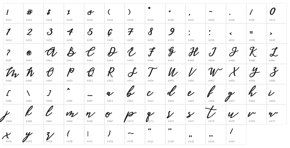 malika Character Map