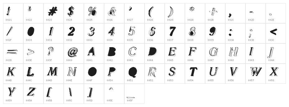 malle Medium Character Map