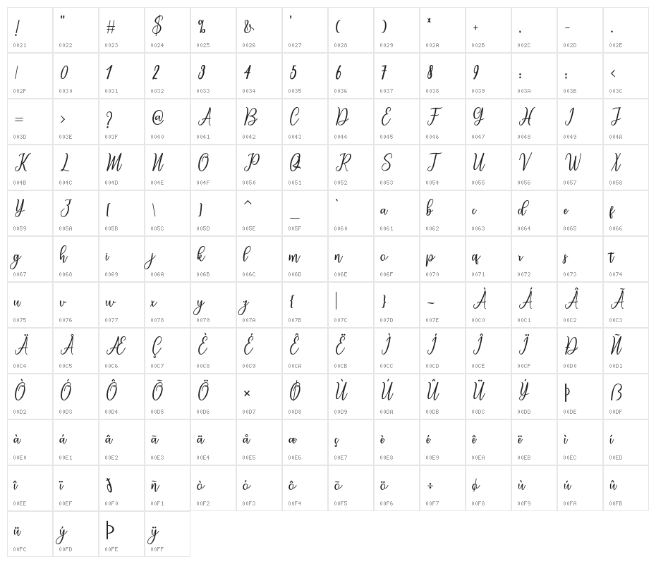 mallona Character Map