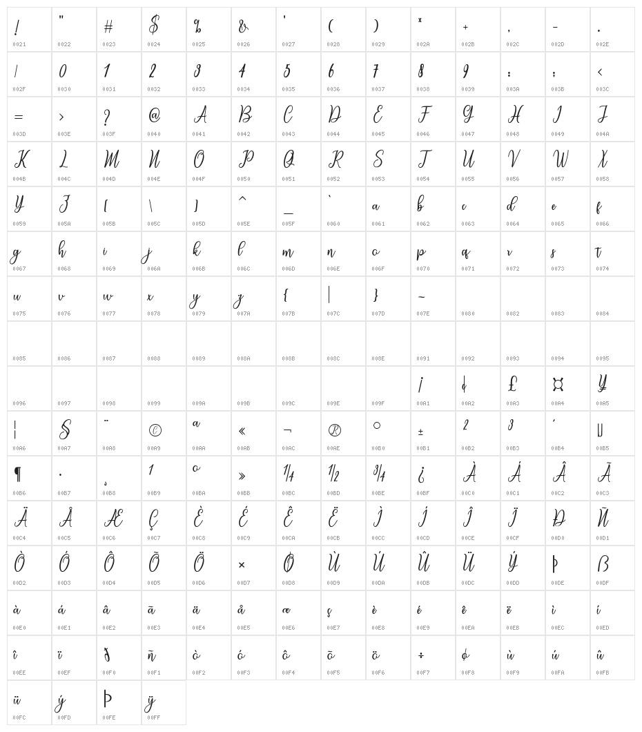 mallona Character Map