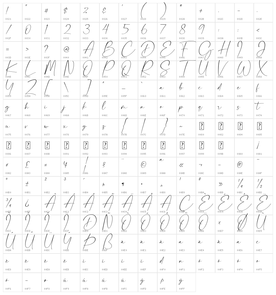 malucas Character Map