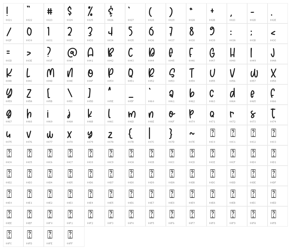 manGo Juicy Character Map