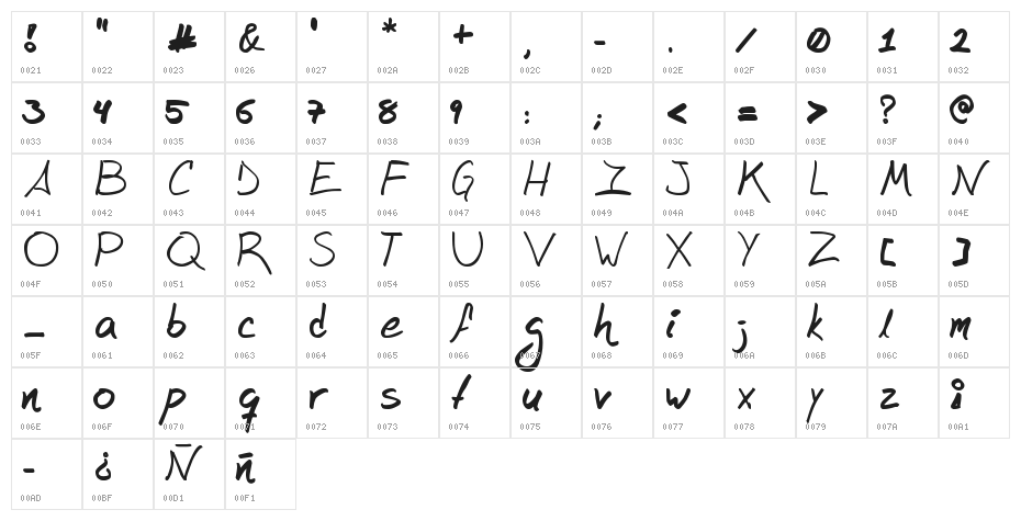 mangui-type Character Map