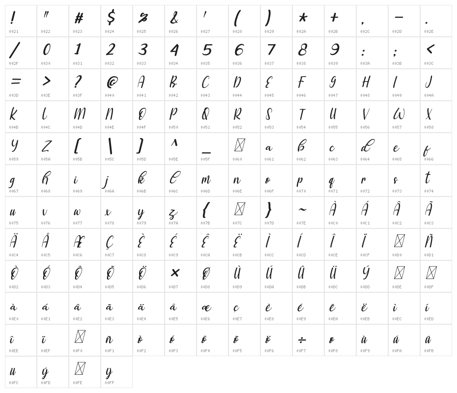manika Italic Character Map