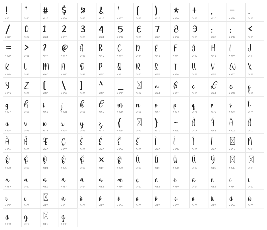 manika Character Map