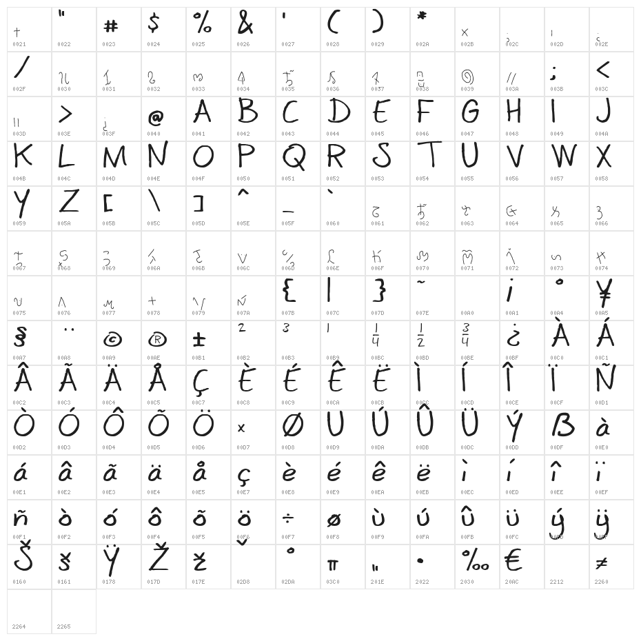 manna-saxon Character Map