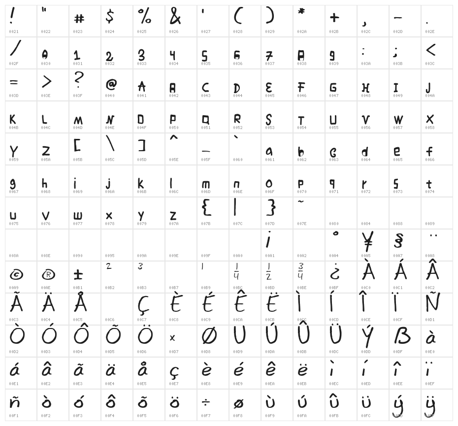 mannaaksara Character Map