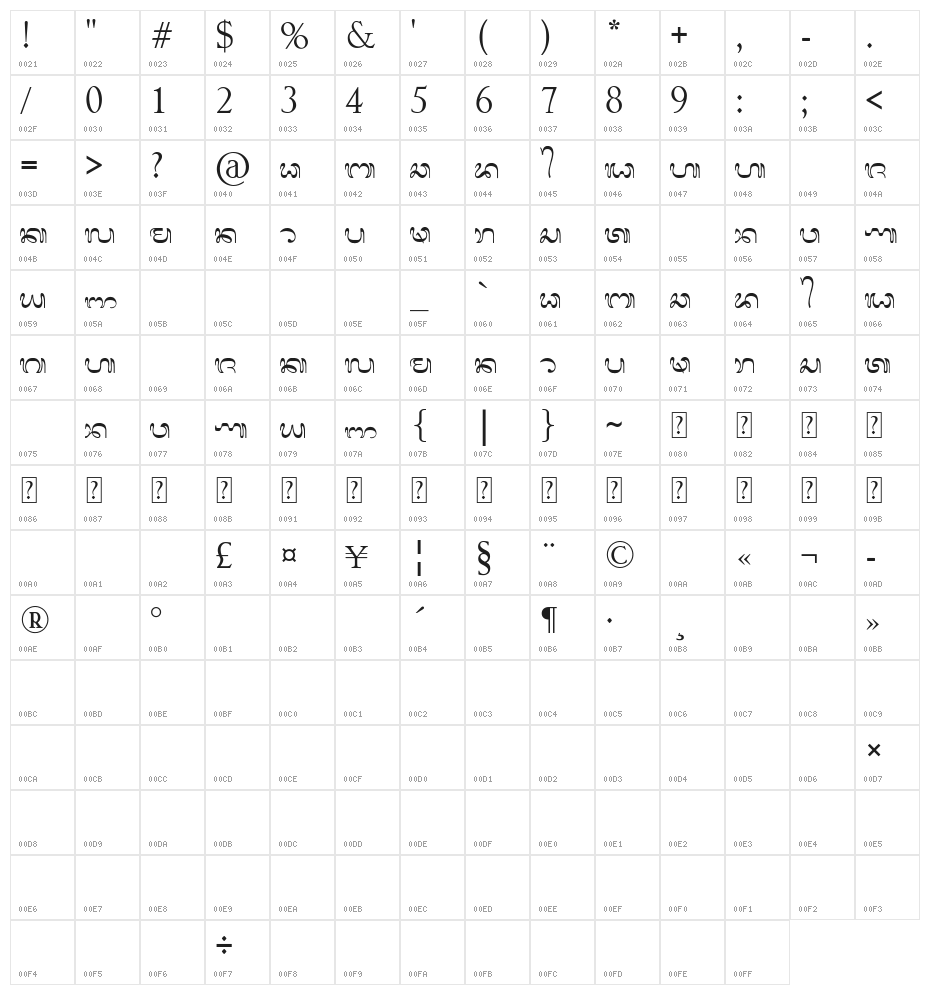 mannabali Character Map