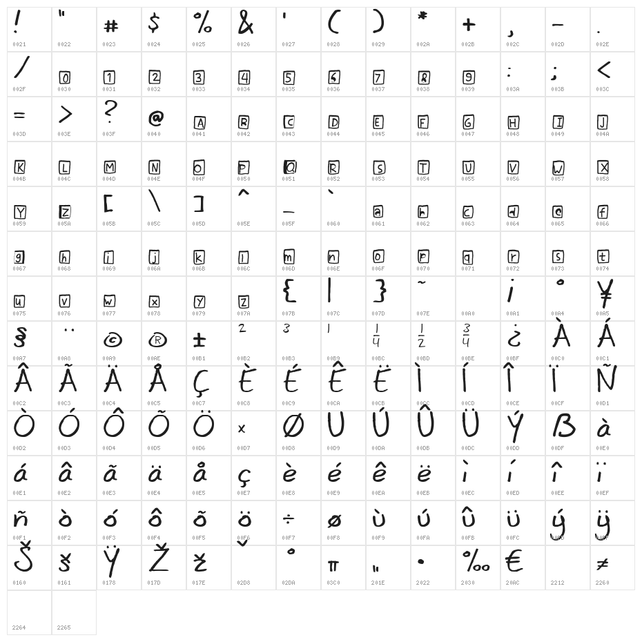 mannabox Character Map
