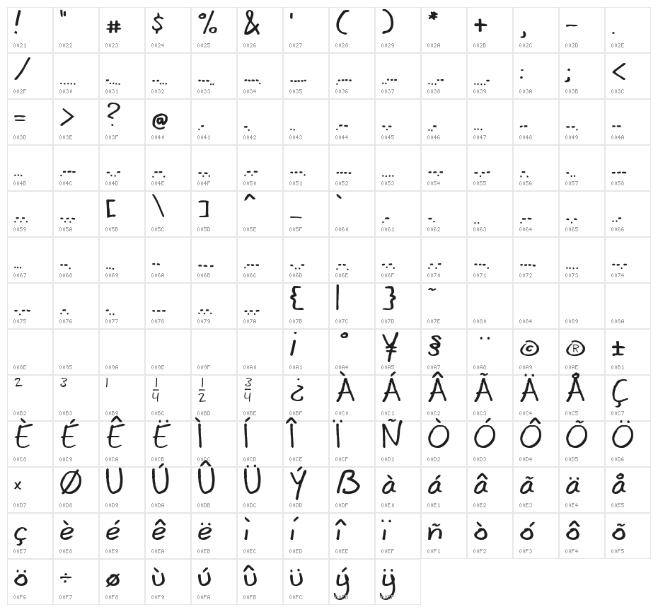 mannacrypt Character Map