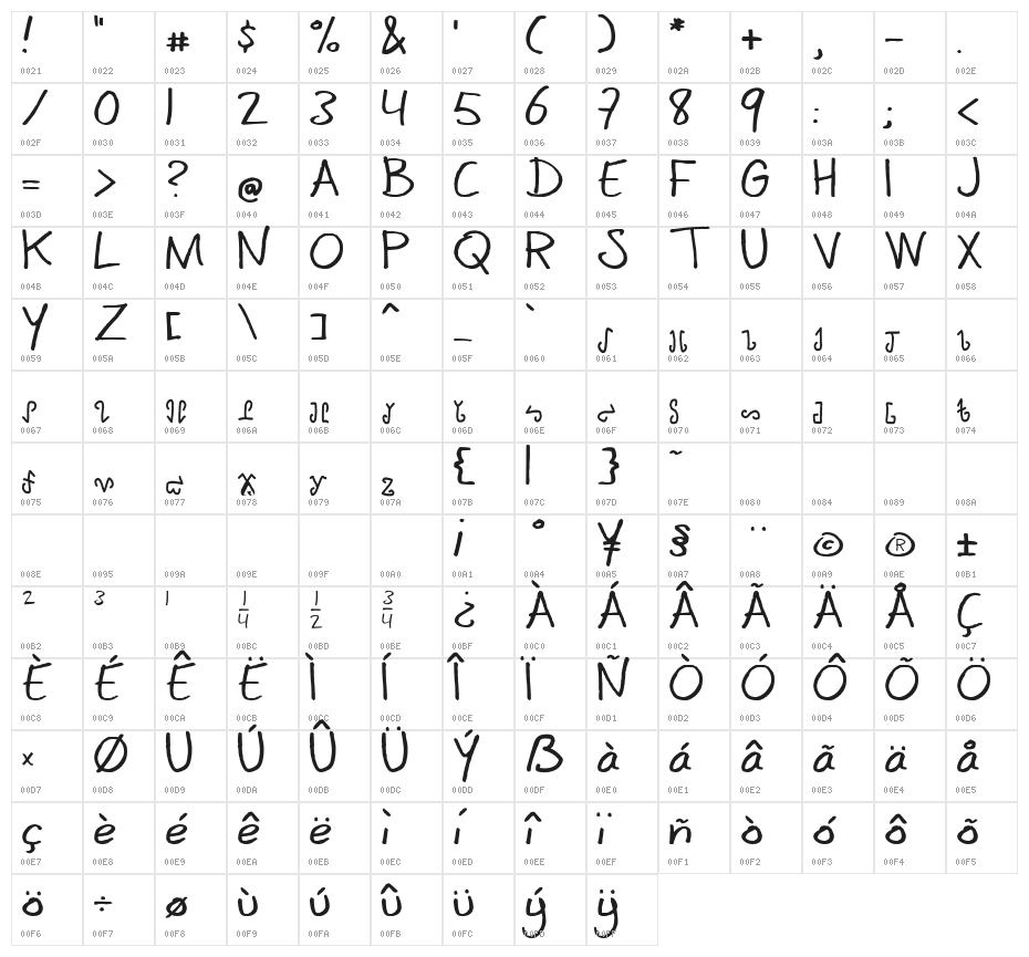 mannaelegy Character Map