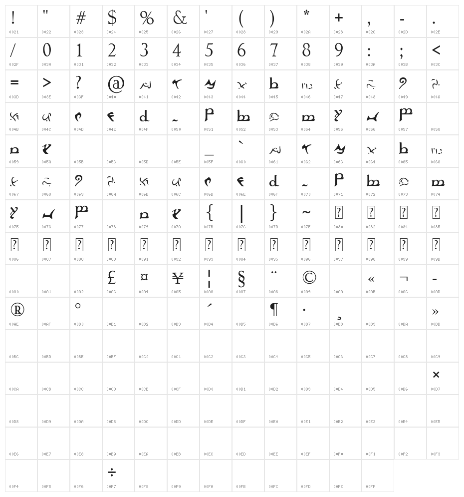 mannaelf Character Map