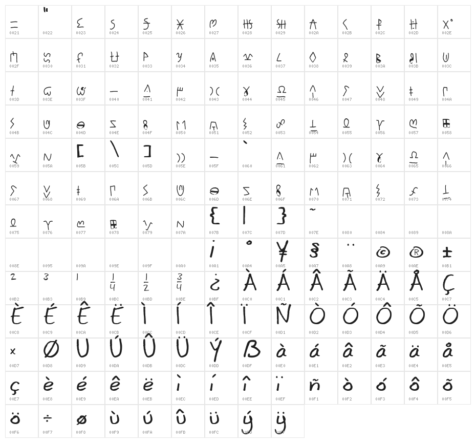 mannaform Character Map