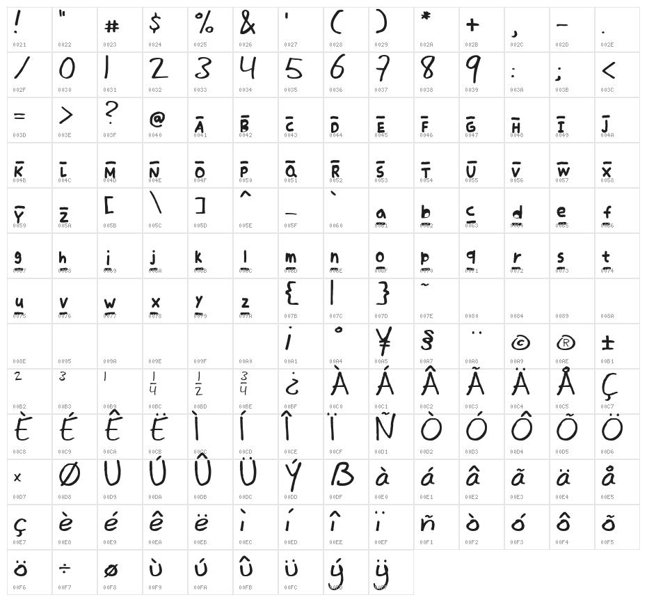 mannaline Character Map