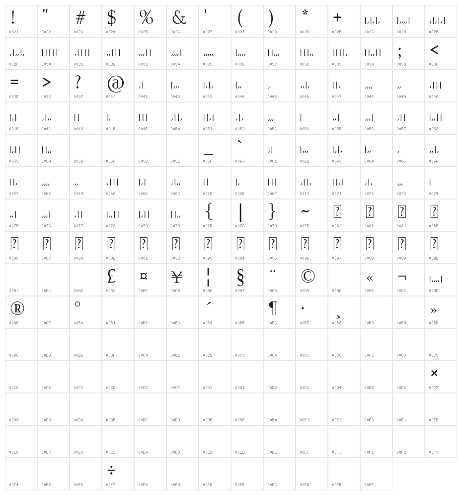 mannamoses Character Map