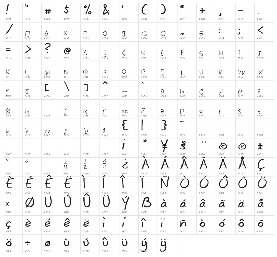 mannascript Character Map