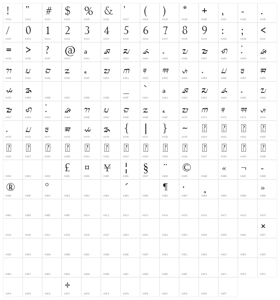 mannasunda Character Map