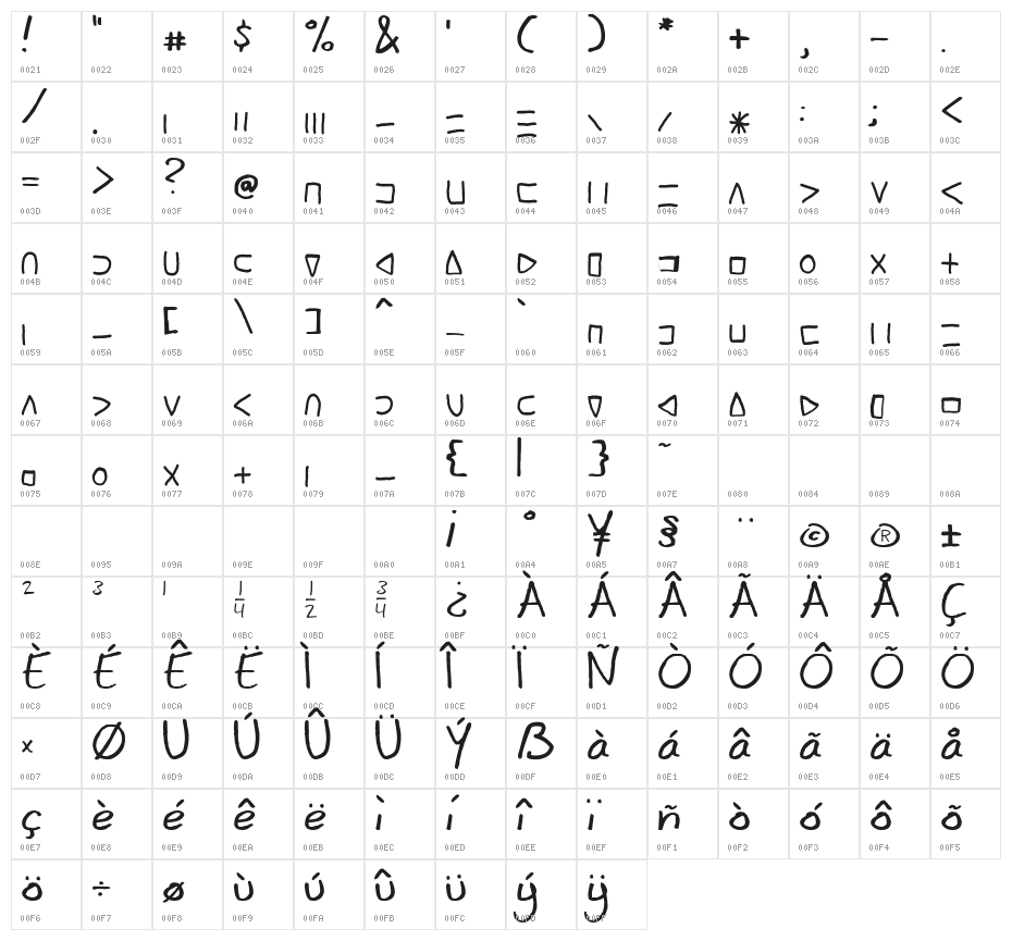 mannatic Character Map