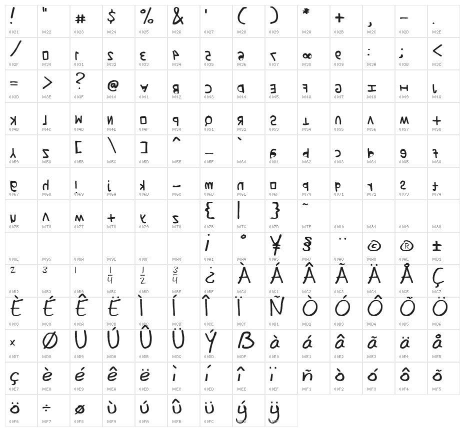 mannatypo Character Map