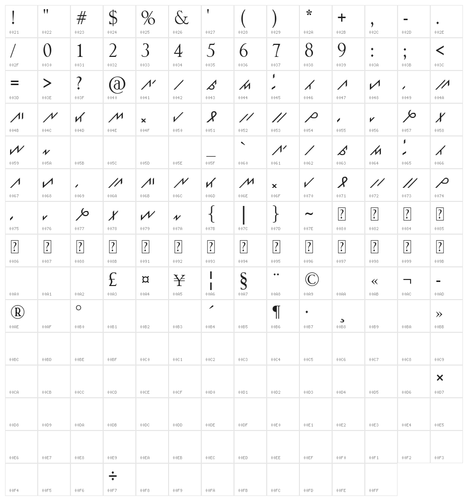 mannaulu Character Map