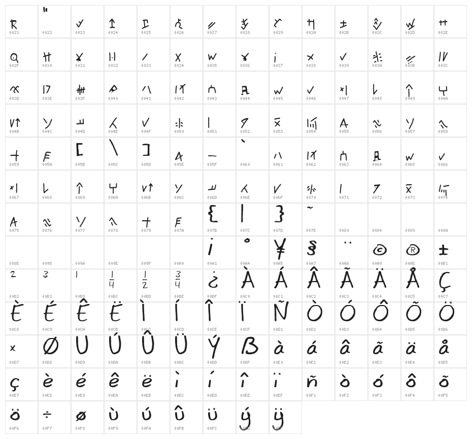 mannazhuang Character Map