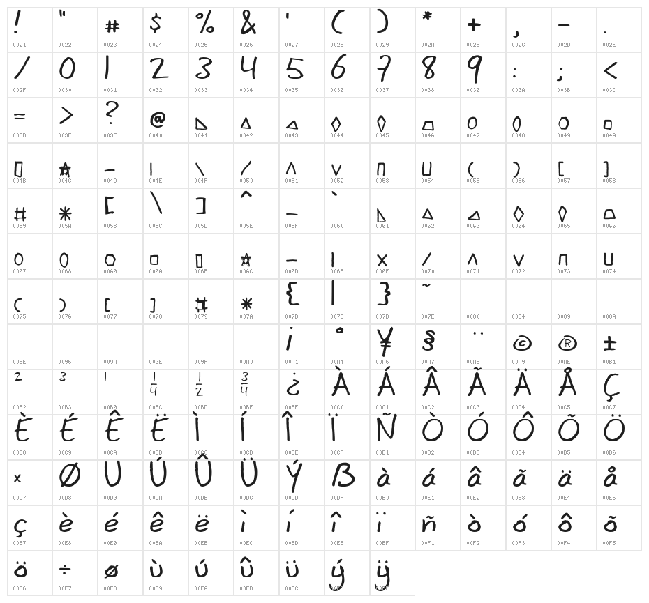 mannazip Character Map