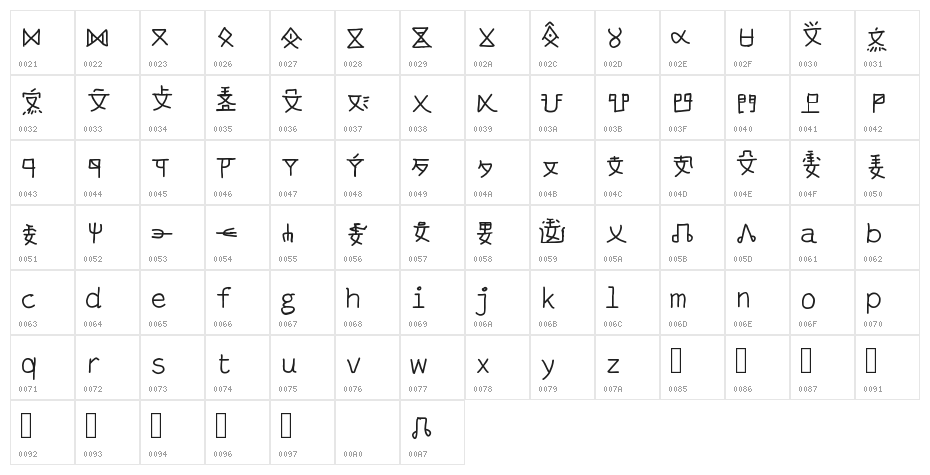 mantrakshar P Character Map