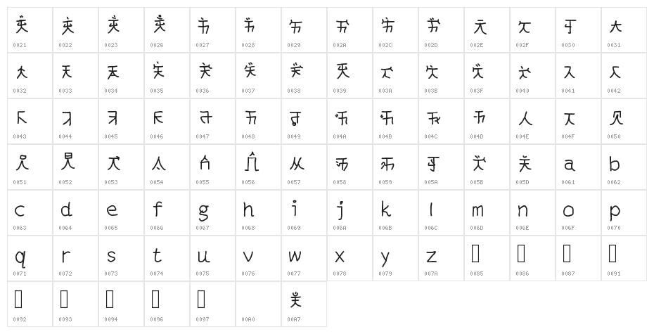 mantrakshar T Character Map