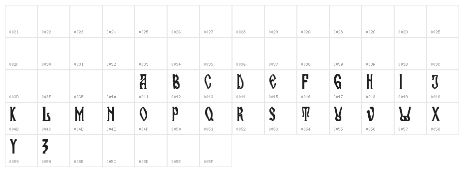 maran orthodox church Character Map