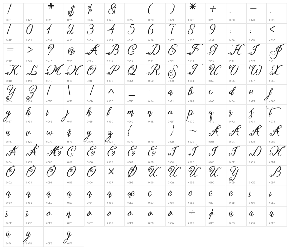 marganbetan Regular Character Map