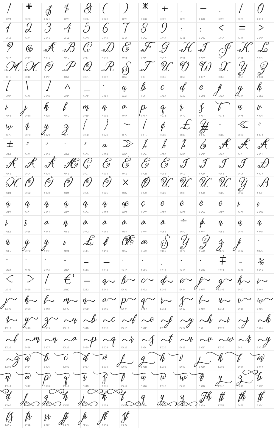 marganbetan Regular Character Map